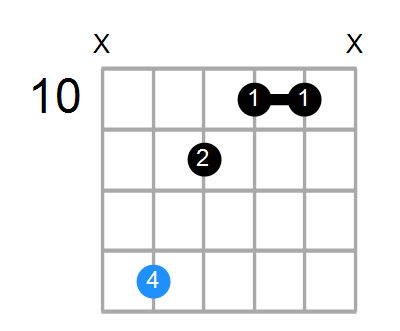 A#mMaj7 Chord